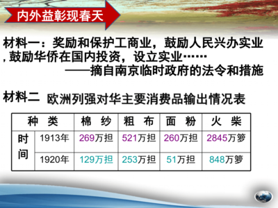 投資興辦實業 中國近代民族工業的艱難發展與時代價值