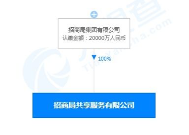 招商局集團成立共享服務中心，2億資本布局數據處理與存儲新賽道