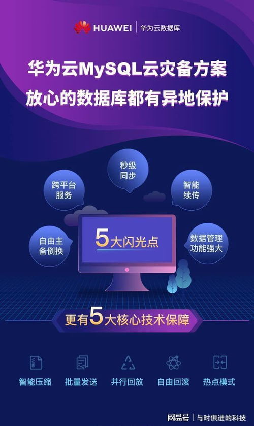 華為云災(zāi)備方案 為社保數(shù)據(jù)處理與存儲(chǔ)提供堅(jiān)實(shí)支撐