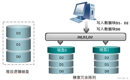 數(shù)據(jù)存儲知識點大全 一